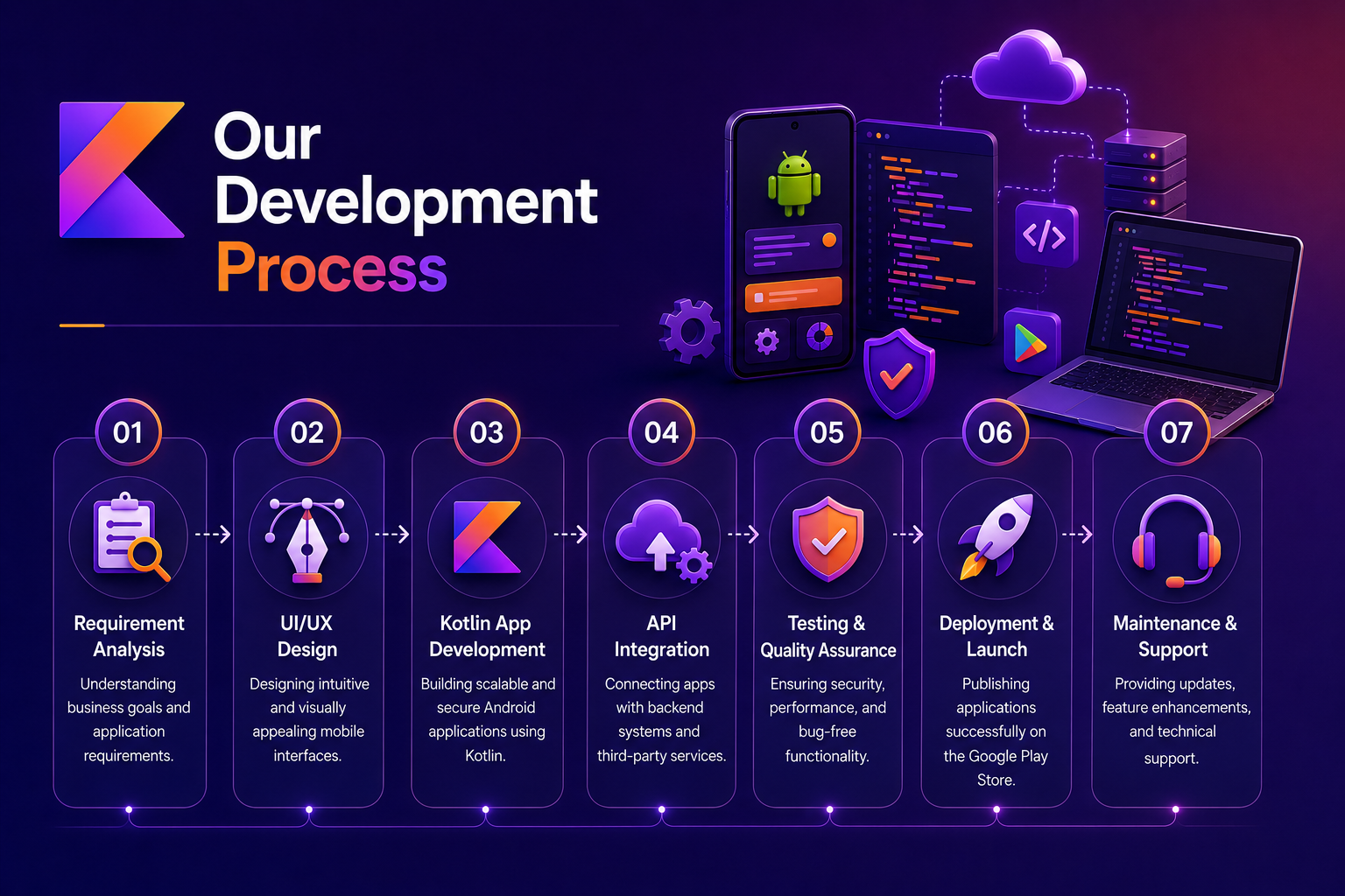 Our Process